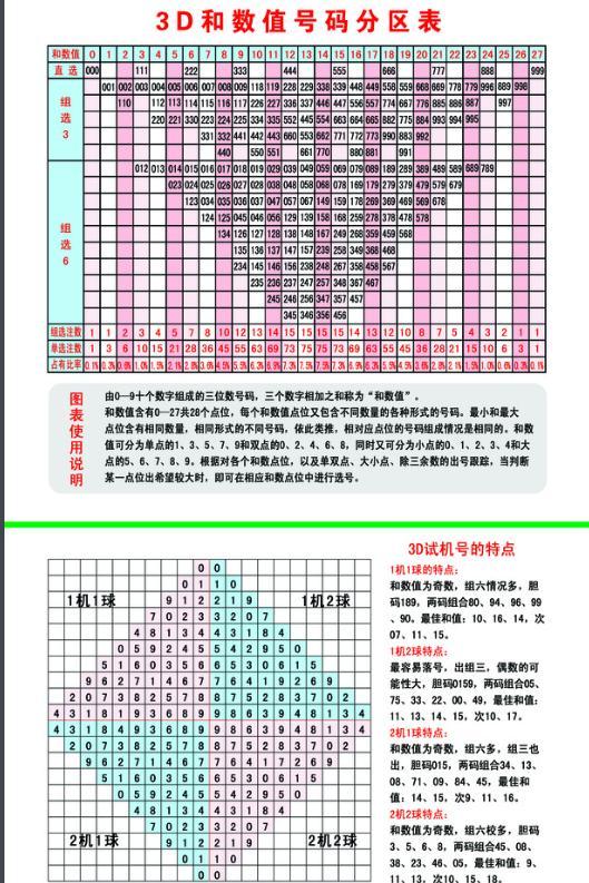 福彩3D试机号绕胆图下载，探索彩票世界的神秘面纱