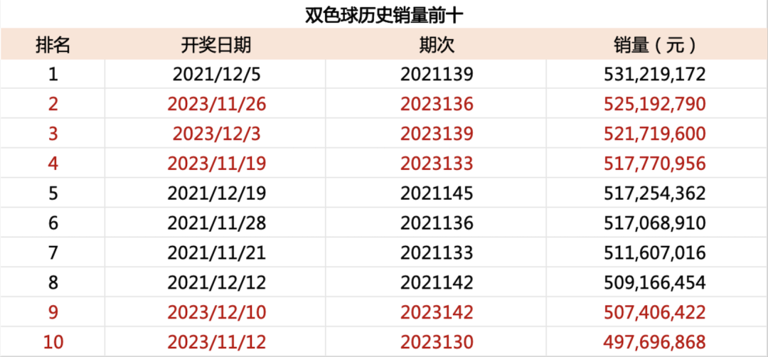 揭秘2022年双色球第129期开奖结果，幸运与梦想的交汇点