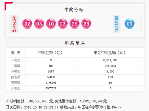 揭秘双色球开奖结果，2016年第122期的惊喜与期待