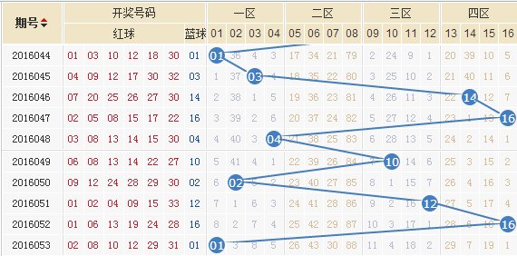 双色球2015050期开奖号码解析与回顾