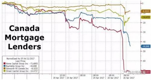 探索加拿大11选五5的基本走势图