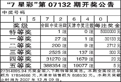 七星彩中奖规则明细表——揭秘彩票背后的秘密