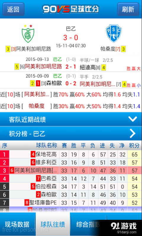 90足球比分网，即时比分的精准报道