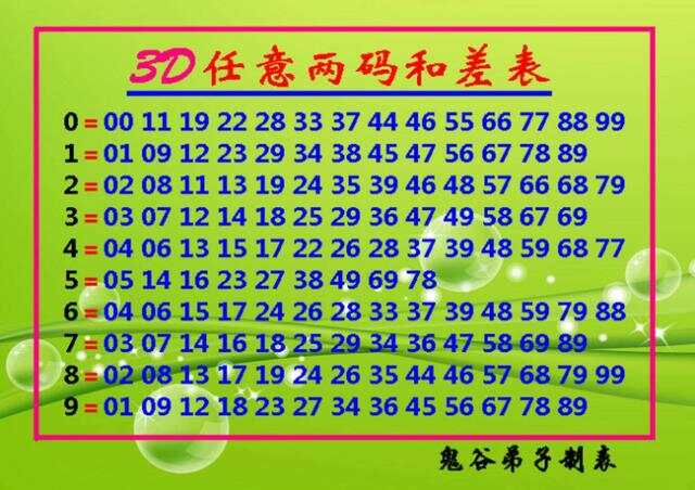 八仙过海福彩3D万能两码组合，揭秘彩票背后的神秘数学与艺术