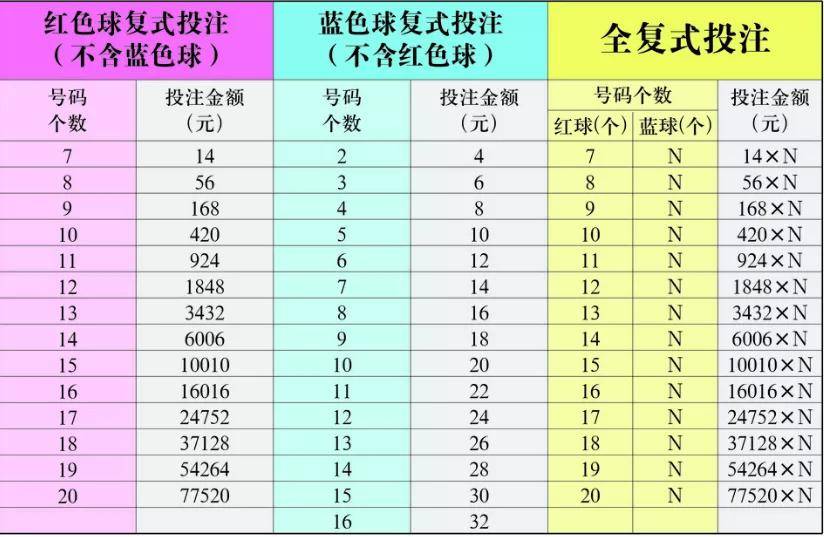 今晚30选7七乐彩开奖号码，探索彩票的神秘与期待