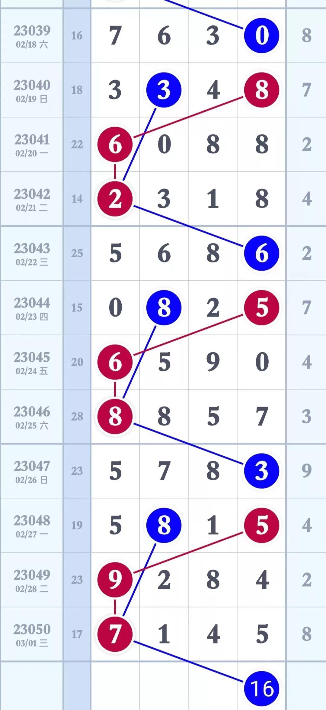 探索排列三号码走势图带连线，揭示数字背后的秘密