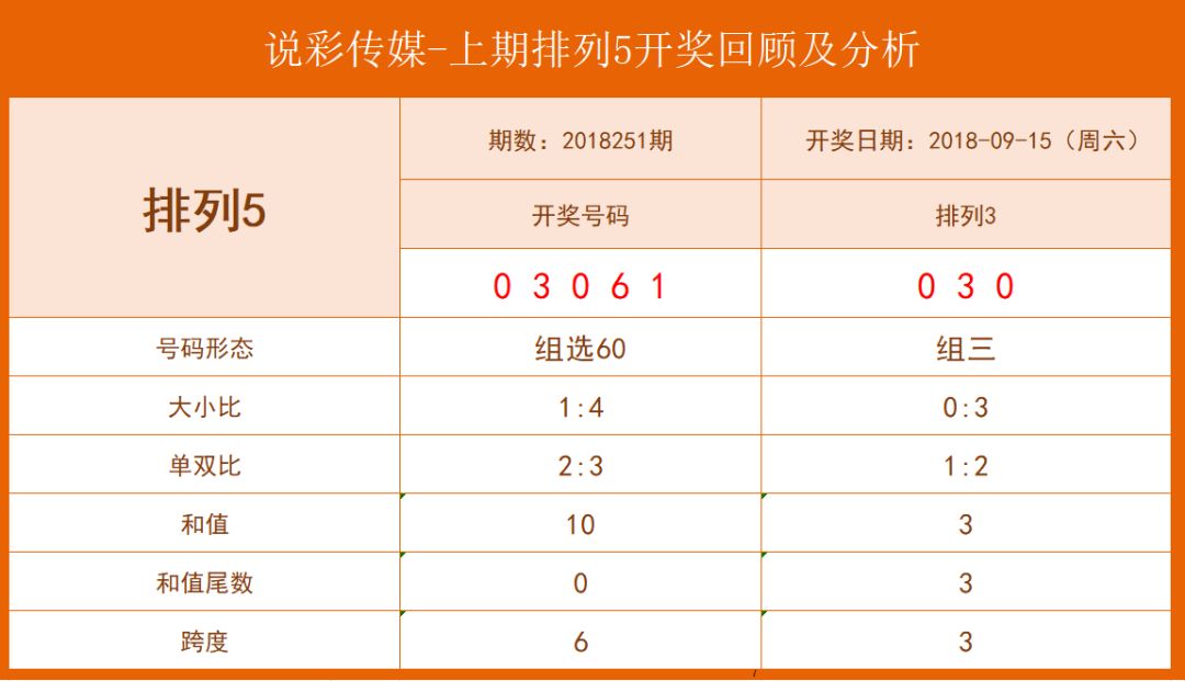 今天22选5预测号码——揭秘彩票预测的艺术与科学