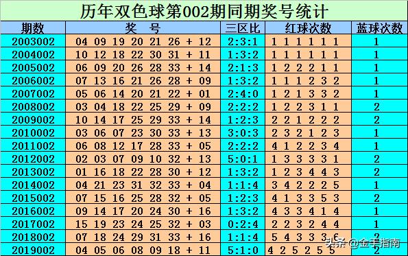 双色球的魅力与开奖日期揭秘