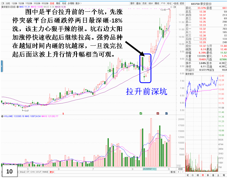 探索彩票奥秘，排三走势基本走势图综合分析