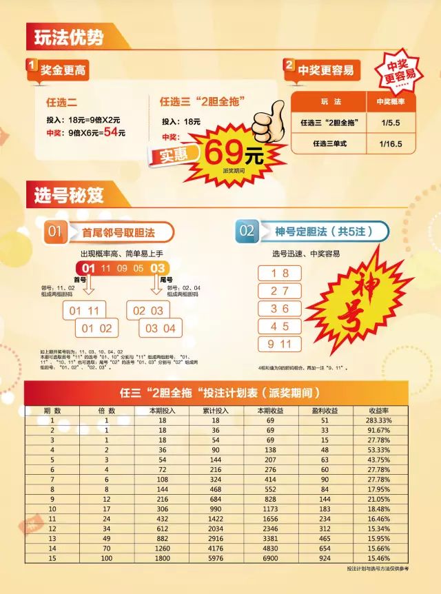 探索最佳胆拖策略，几胆几拖最好？