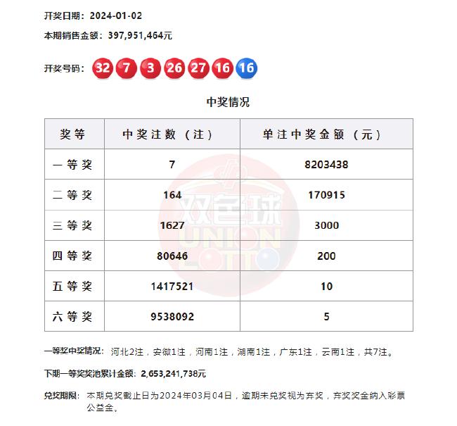 揭秘历史数据，双色球第2005088期开奖结果深度解析