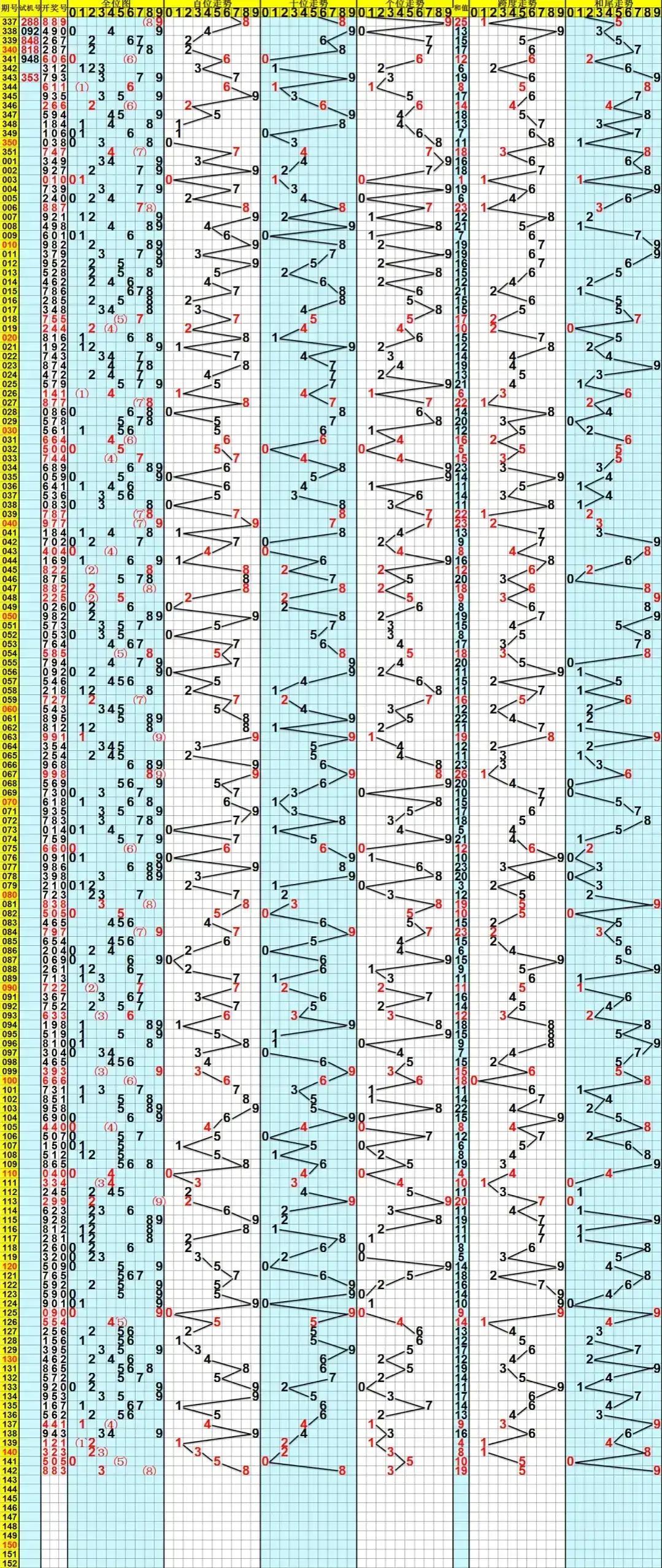 揭秘今日3D开奖结果，幸运数字揭晓时刻！