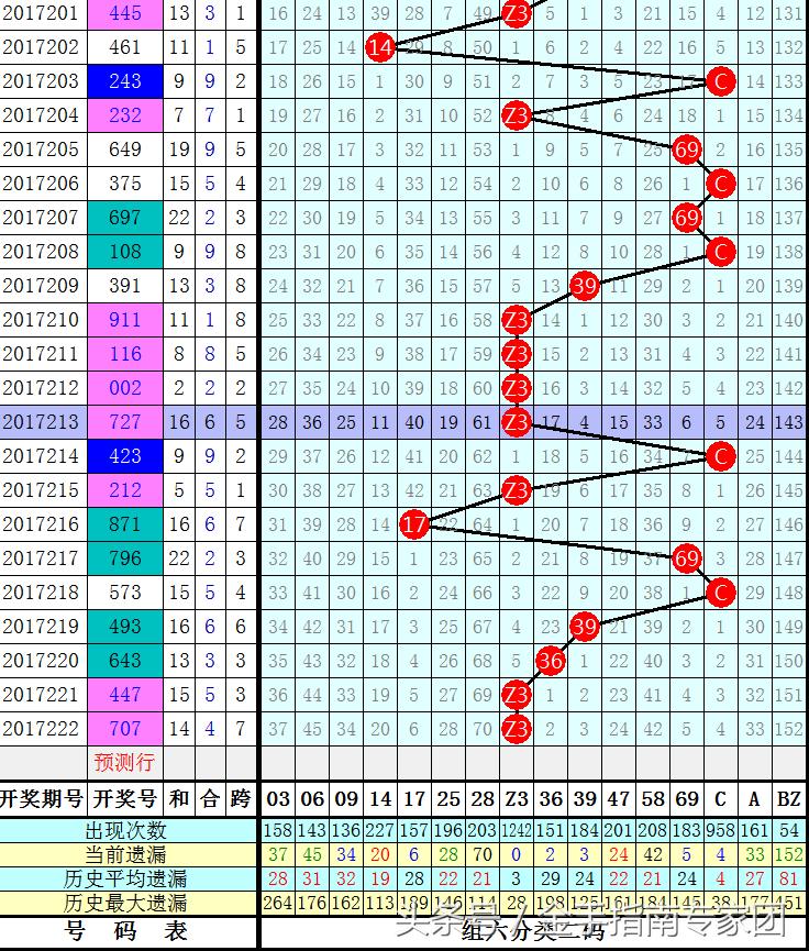 探索排列三近100期开奖号码走势图，数据与趋势的深度解析