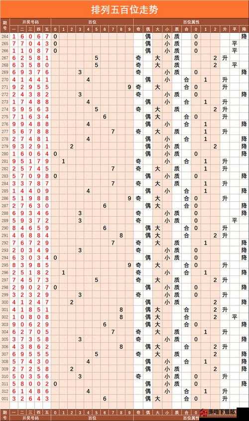 掌握排列五技巧，实现准确率99%以上的预测