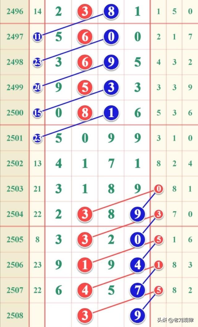 四川福彩快乐8走势图开奖结果，探索数字背后的喜悦与期待