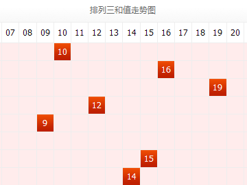 排列三和值跨度连线走势图，探索数字彩票的魅力与策略