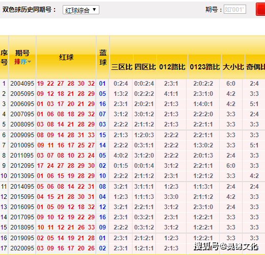 今日双色球走势图解析及预测