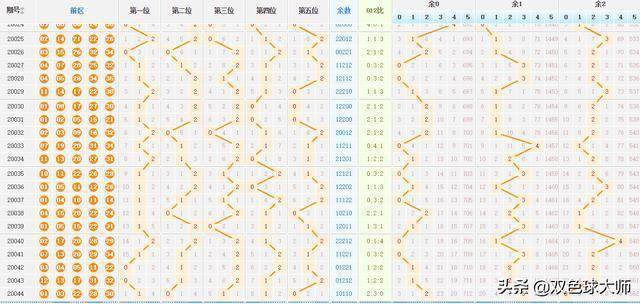 大乐透新浪走势图，探索与解读