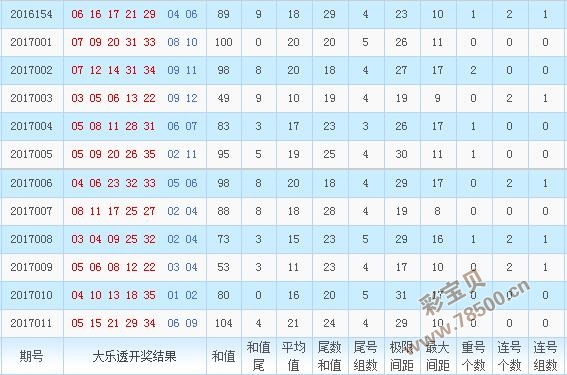 大乐透综合走势图与开奖结果解析