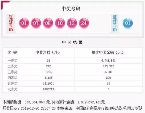 江苏七位数最新开奖结果查询——揭秘彩票背后的故事