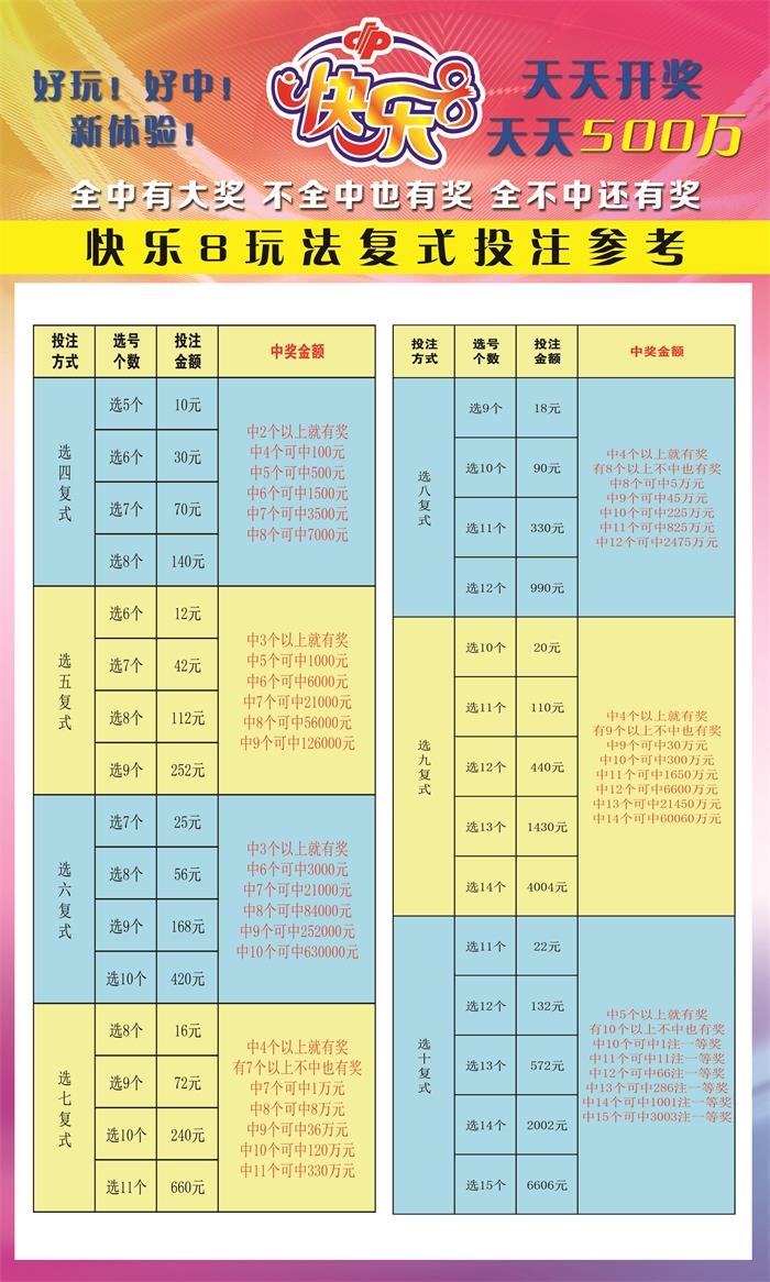 福彩快乐双彩中奖规则及奖金详解