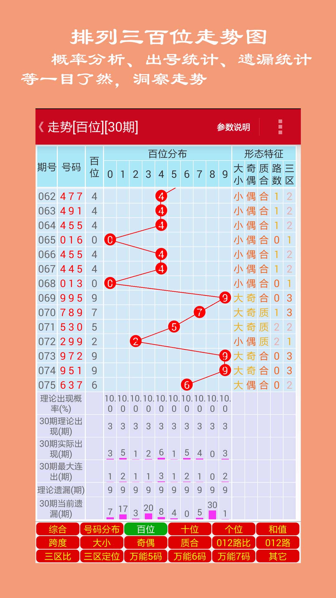 探索彩宝世界，排三走势图带连线图的专业解读