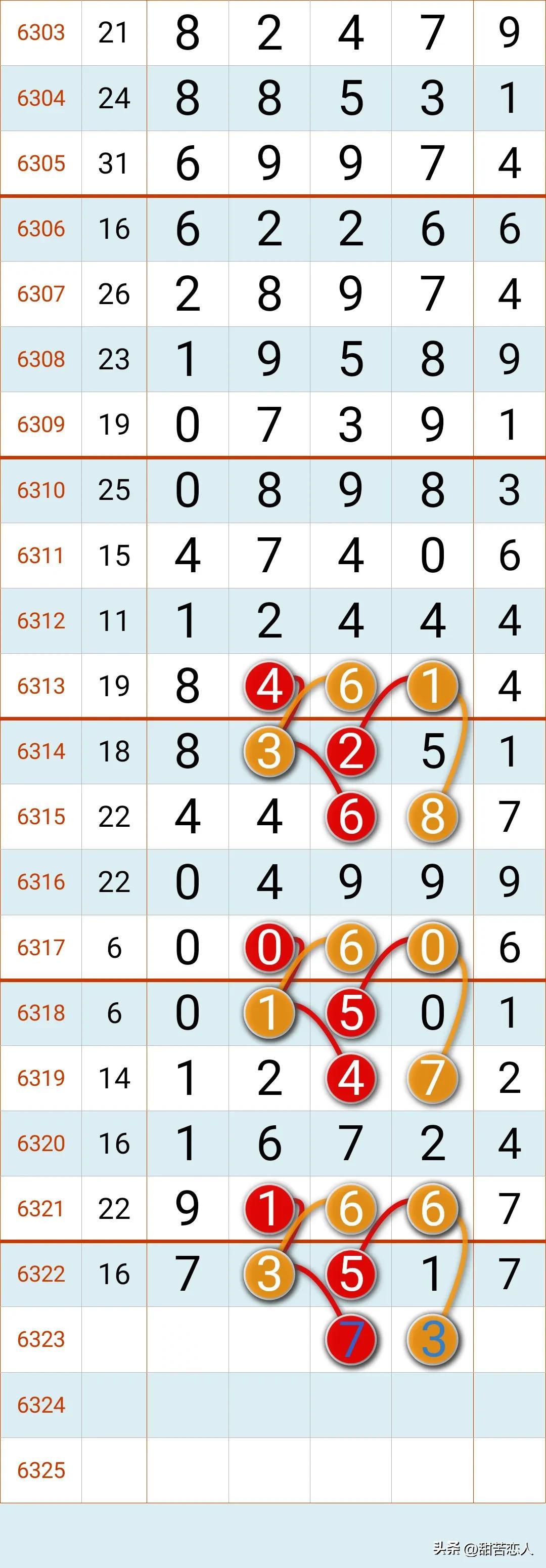 今日22选5走势图解析与预测