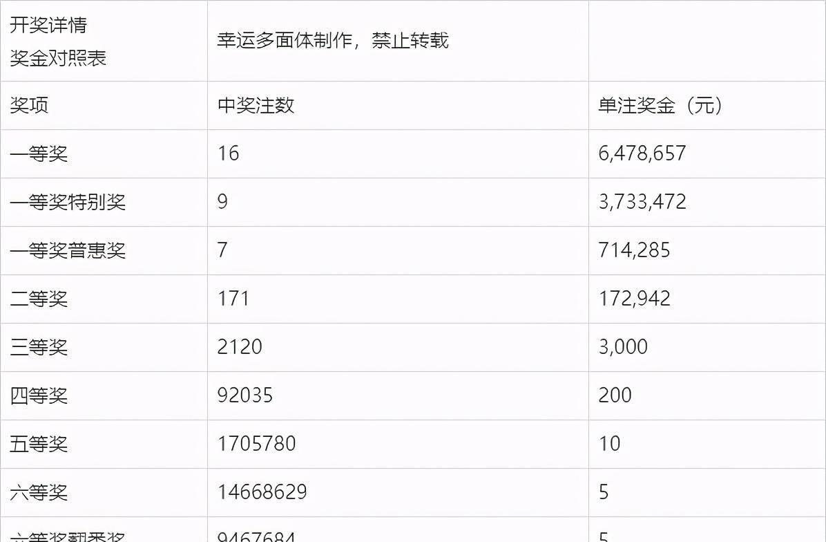 揭秘历史，回顾2006年双色球彩票开奖盛况——第01期第8次开奖结果揭晓