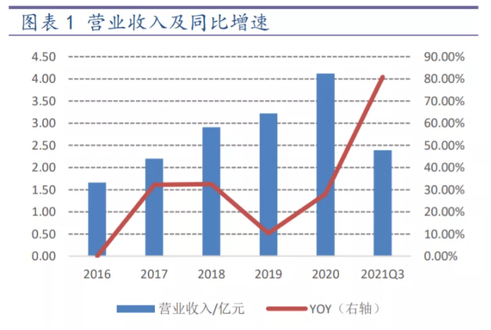 探索牛彩网独特的3D走势图功能