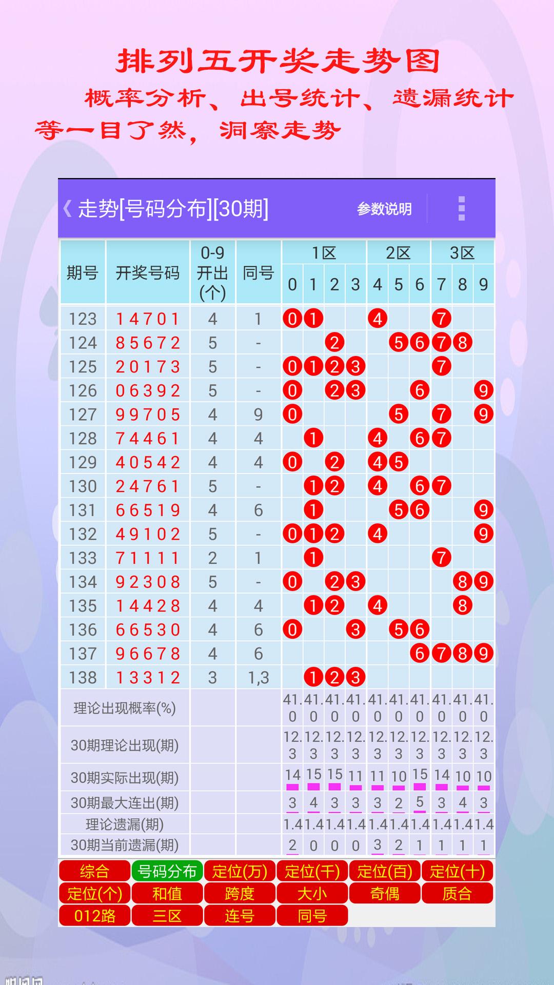 探索排列五近500期开奖结果走势图