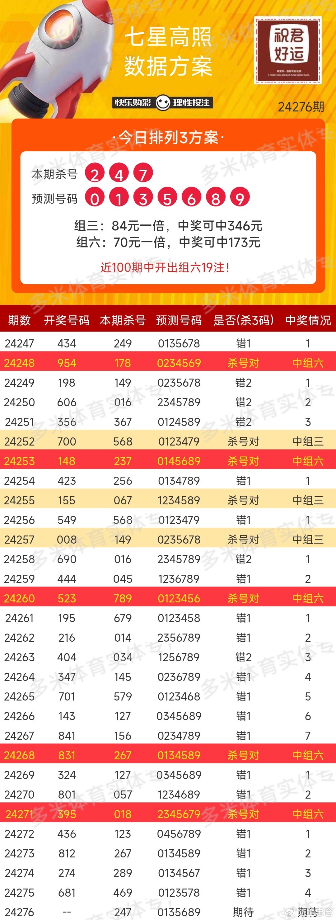 彩票开奖查询结果表与彩票开奖查询，掌握最新动态，赢取幸运大奖