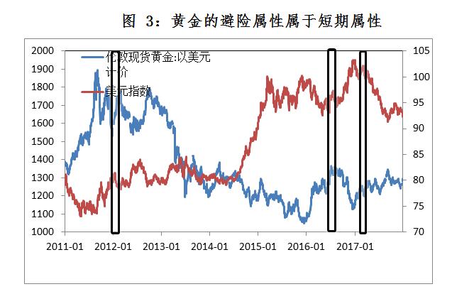 排列3综合走势图老版，历史、分析与预测