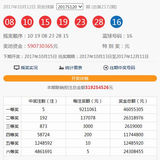 双色球奖号分类走势分析