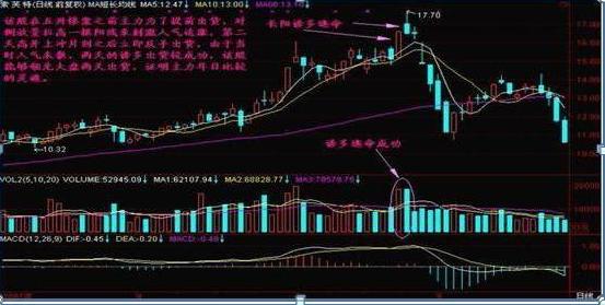 彩票500官网走势分析