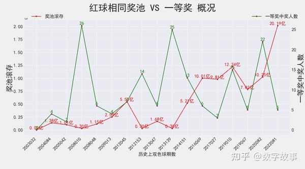 揭秘2008双色球走势图，彩票背后的数据奥秘