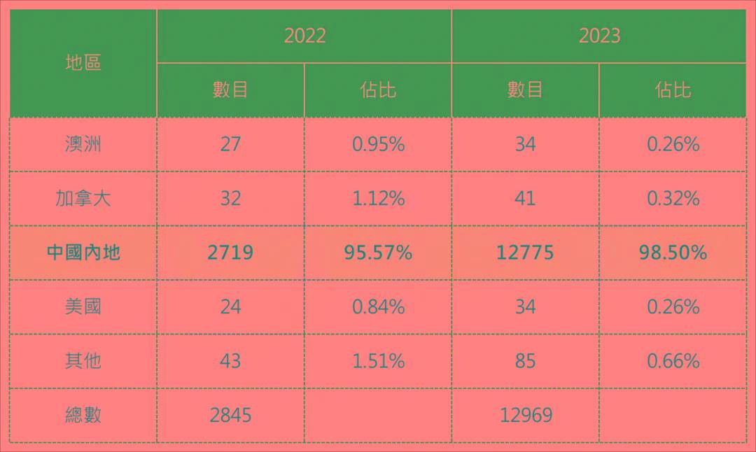 老重庆时时开彩开奖结果查询——历史、现状与未来展望