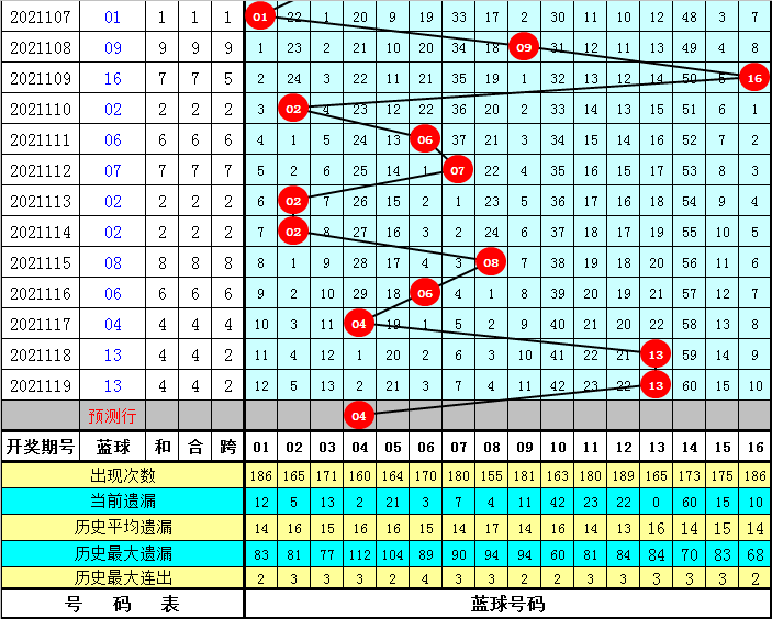 双色球第2021096期开奖号码结果揭晓，幸运与期待交织的时刻
