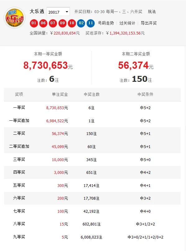 大乐透预测，十位专家解读与预测