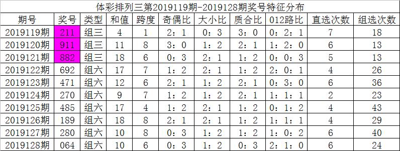 排列五后三位和值走势图综合版，探索数字世界的奥秘