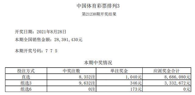 今日体彩排列三开奖号码解析及预测