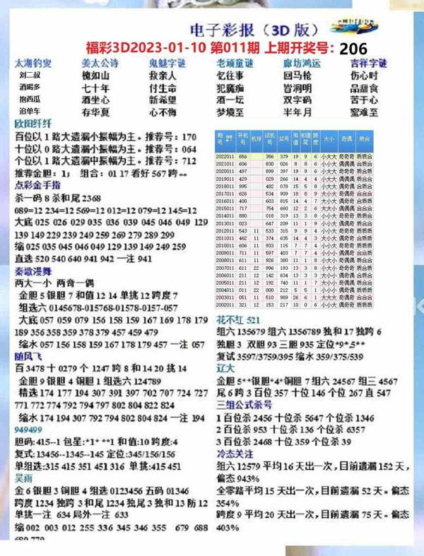 探索今日3D天天彩报纸图，趋势、技巧与未来展望