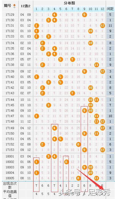 大乐透近1000期走势图分析与下载攻略