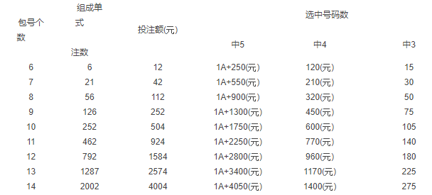 二十选五复式价格表及其应用