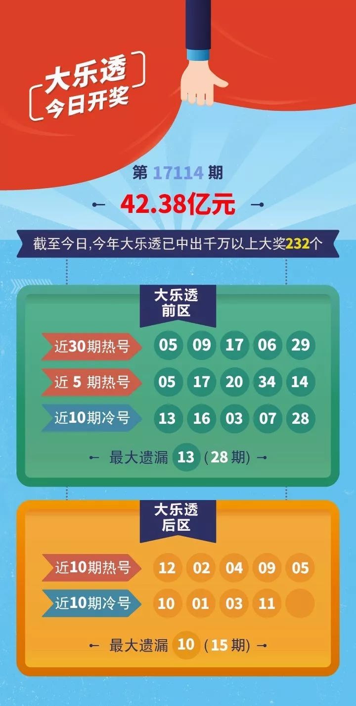大乐透走势图带坐标连线2元网——探索彩票世界的神秘面纱