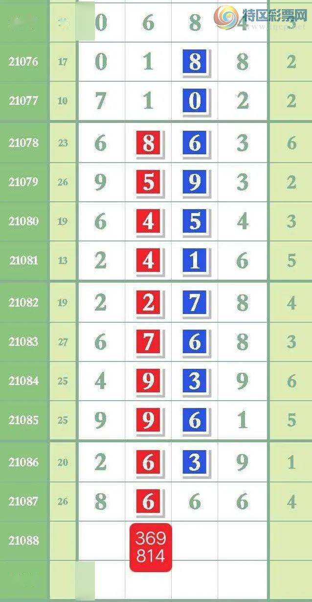 北京彩票33选7走势图，探索数字背后的秘密