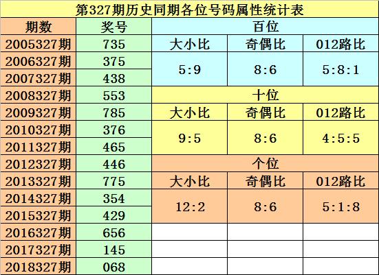 排列五最大值振幅走势图，深度解析与预测
