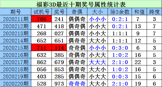 福彩3D基本综合走势图新浪网，探索彩票世界的神秘面纱