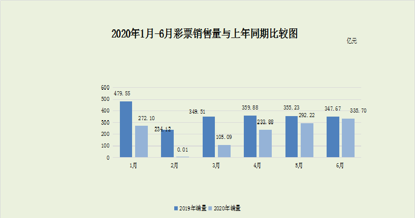 乐彩网三D走势图分析，探索乐透彩票的奥秘（乐彩网三D走势图乐彩网1750）