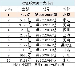双色球第2012068期开奖结果，幸运与惊喜的交汇