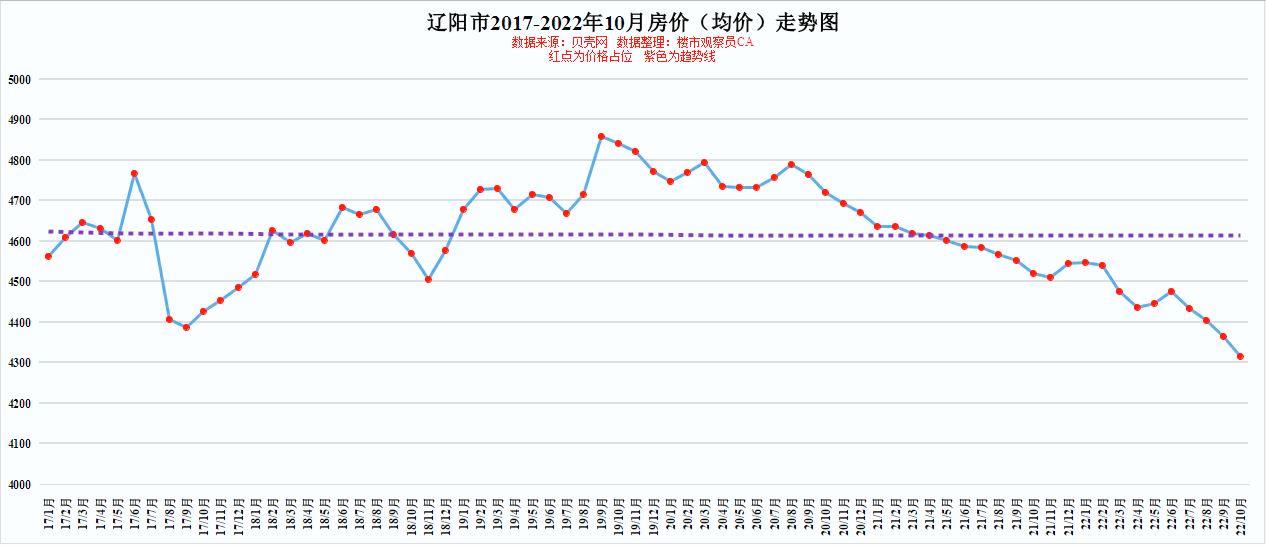 辽宁11选五开奖结果实时走势分析